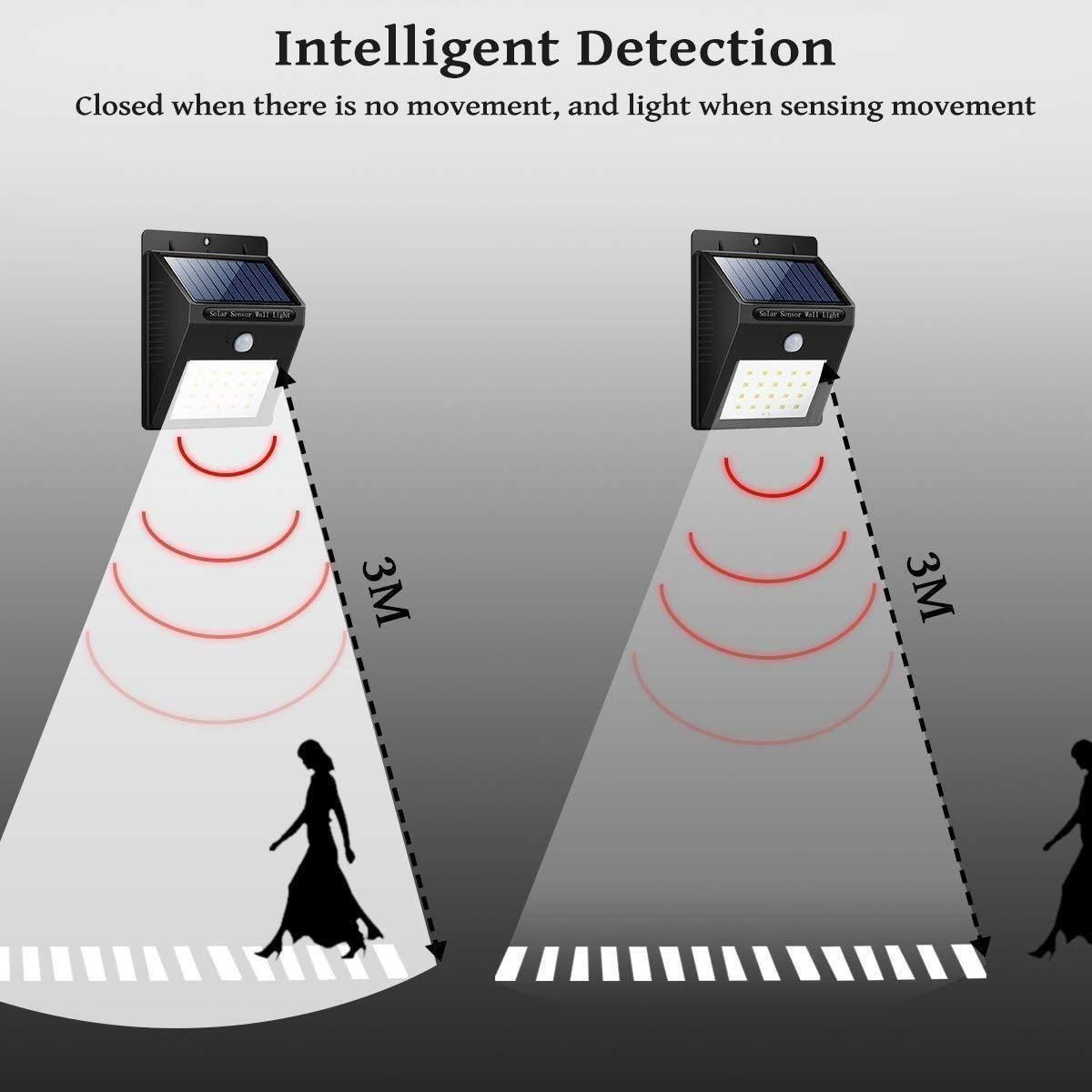 Solar Motion Sensor Security Light – 20 LED Outdoor Waterproof Wall Light
